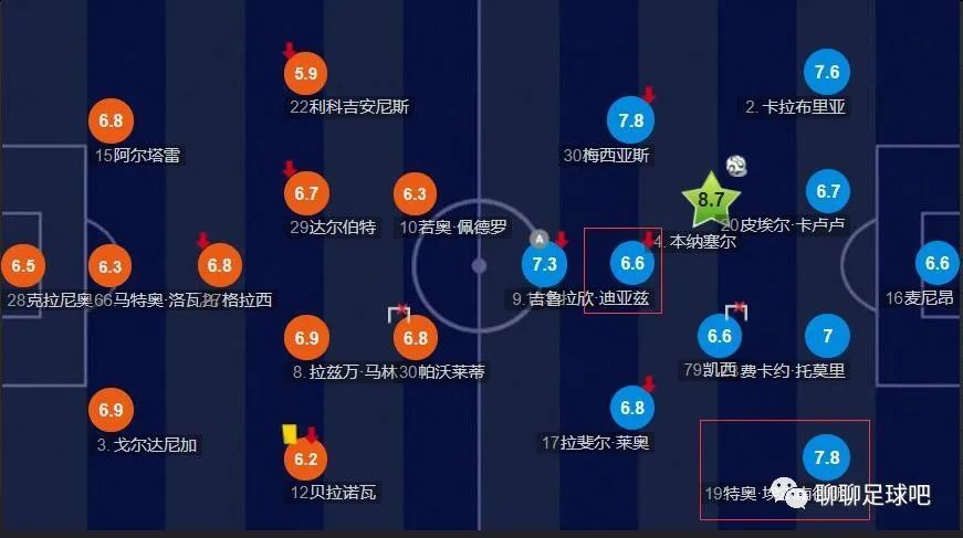 电影中飞车、水上摩托、枪战、爆破、肉搏，五大动作戏贯穿始终，全程高燃